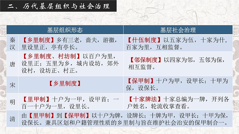 第六单元 基层治理与社会保障 复习课件--2023-2024学年高二上学期历史统编版（2019）选择性必修1国家制度与社会治理06