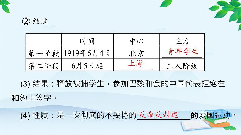 高中历史统编版（2019）必修中外历史纲要上册 第21课 五四运动与中国共产党的诞生 课件08