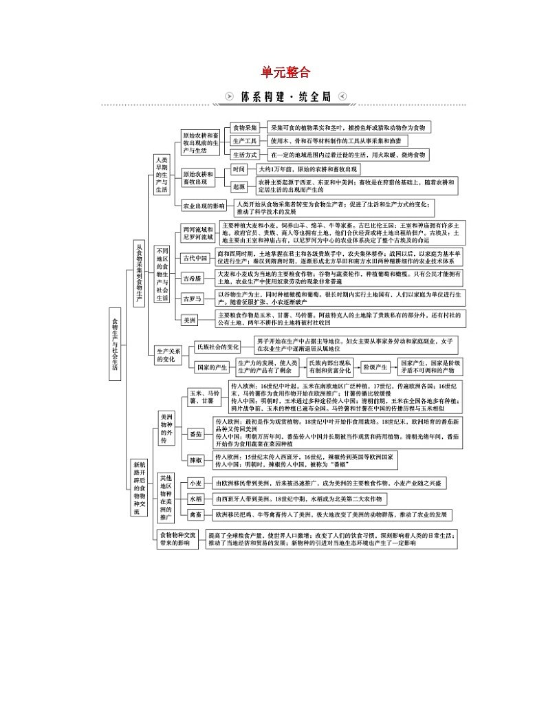 新教材适用2023_2024学年高中历史第1单元食物生产与社会生活单元整合学案部编版选择性必修201