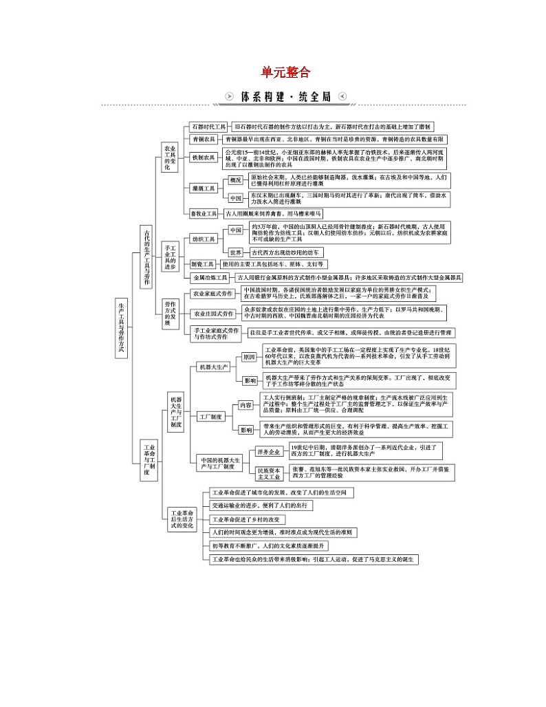 新教材适用2023_2024学年高中历史第2单元生产工具与劳作方式单元整合学案部编版选择性必修201