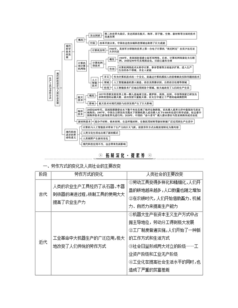 新教材适用2023_2024学年高中历史第2单元生产工具与劳作方式单元整合学案部编版选择性必修202