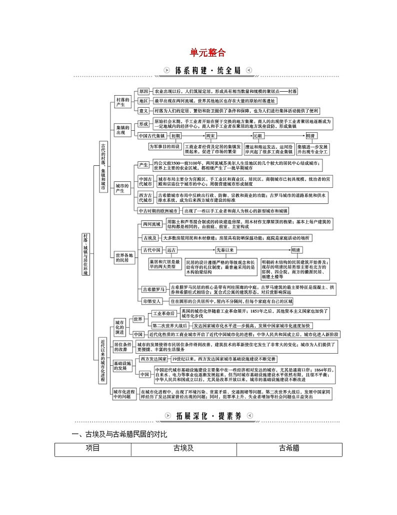 新教材适用2023_2024学年高中历史第4单元村落城镇与居住环境单元整合学案部编版选择性必修2第1页