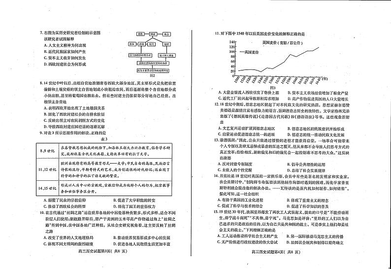 2024烟台高三上学期期中学业水平诊断历史PDF版含答案 试卷02