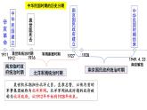 第19课 北洋军阀统治时期的政治、经济与文化 公开课示范课件1 2023-2024 部编版高中历史 必修上册