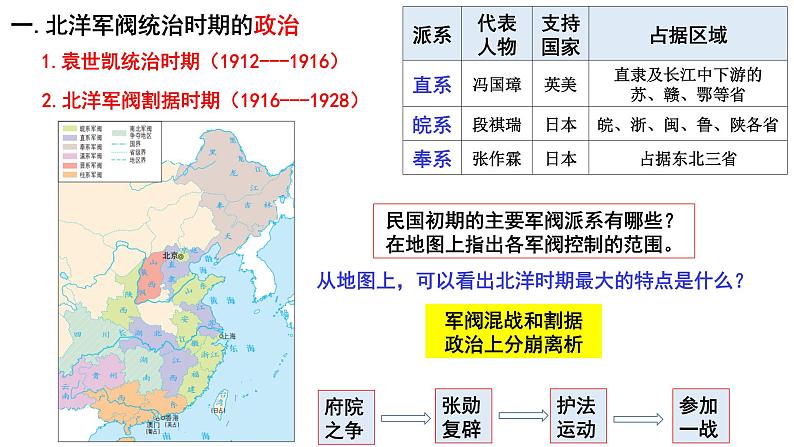 第19课 北洋军阀统治时期的政治、经济与文化 公开课示范课件1 2023-2024 部编版高中历史 必修上册05