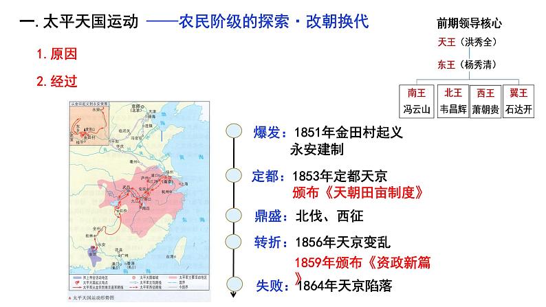 第16课 国家出路的探索与列强侵略的加剧 公开课示范课件 2023-2024 部编版高中历史 必修上册第3页