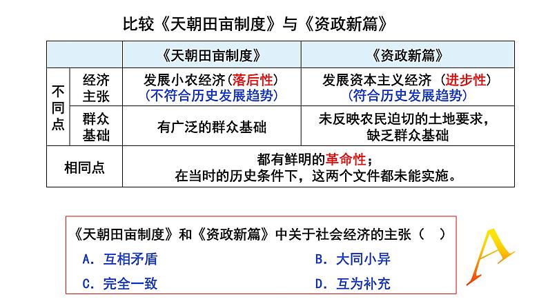 第16课 国家出路的探索与列强侵略的加剧 公开课示范课件 2023-2024 部编版高中历史 必修上册第6页