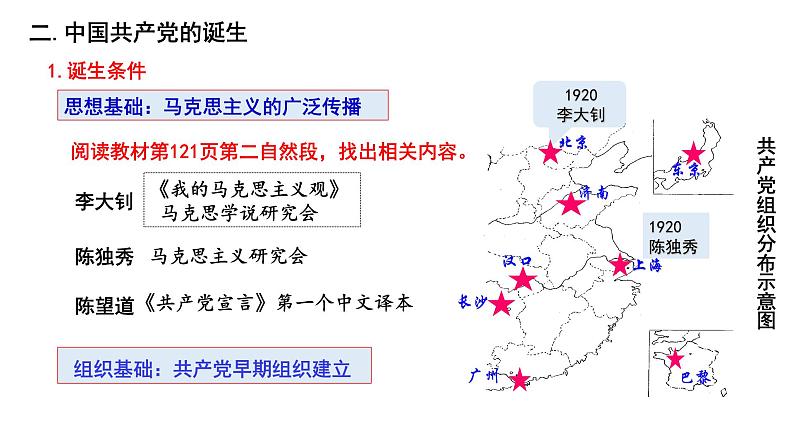 第20课 五四运动与中国共产党的诞生 公开课示范课件 2023-2024 部编版高中历史 必修上册第6页