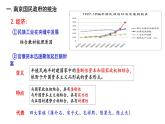 第21课 南京国民政府的统治和中国共产党开辟革命新道路 公开课示范课件1 2023-2024 部编版高中历史 必修上册