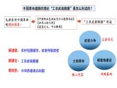 第21课 南京国民政府的统治和中国共产党开辟革命新道路 公开课示范课件1 2023-2024 部编版高中历史 必修上册