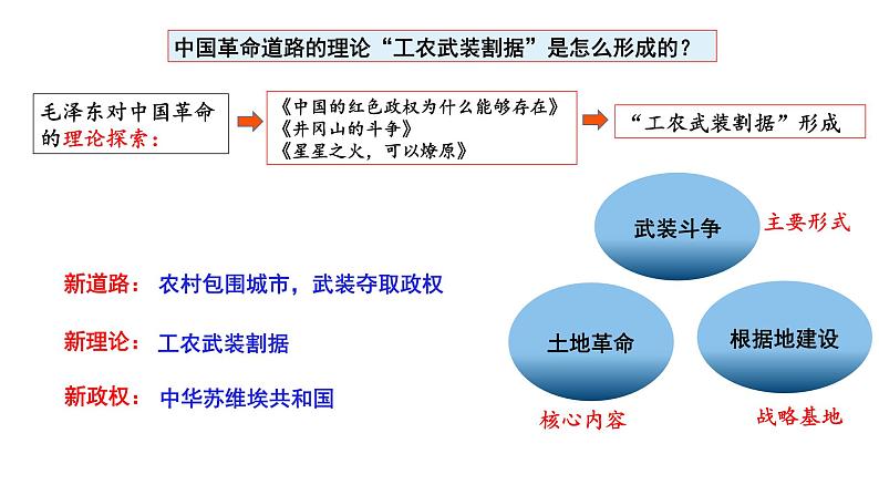 第21课 南京国民政府的统治和中国共产党开辟革命新道路 公开课示范课件1 2023-2024 部编版高中历史 必修上册第5页