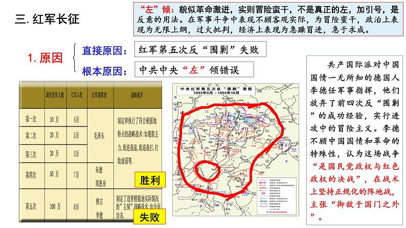 第21课 南京国民政府的统治和中国共产党开辟革命新道路 公开课示范课件1 2023-2024 部编版高中历史 必修上册第6页