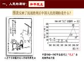 第24课 人民解放战争 公开课示范课件 2023-2024 部编版高中历史 必修上册