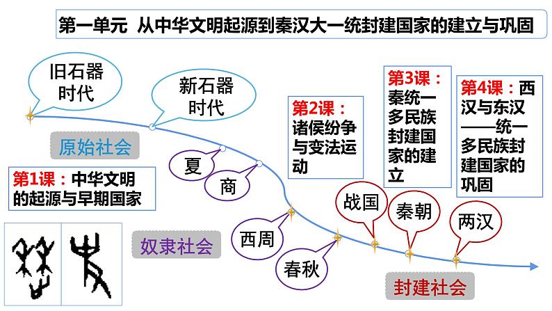 第1课 中华文明的起源与早期国家 公开课示范课件 2023-2024 部编版高中历史 必修上册01