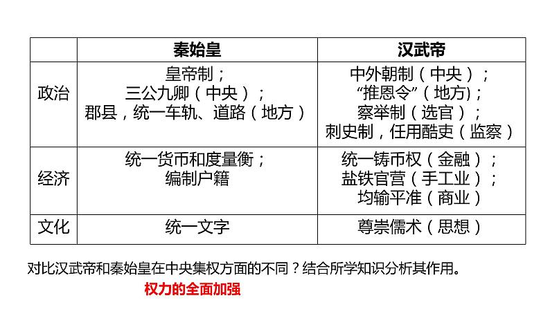 第4课 西汉与东汉——统一多民族封建国家的巩固 公开课示范课件 2023-2024 部编版高中历史 必修上册06