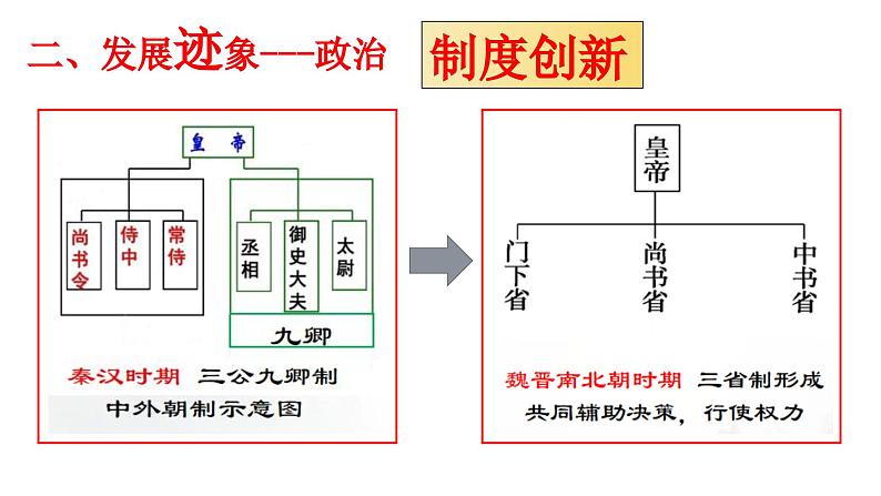 第5课 三国两晋南北朝的政权更迭与民族交融 公开课示范课件2 2023-2024 部编版高中历史 必修上册第7页