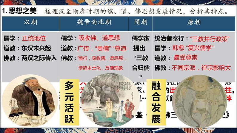 第8课 三国至隋唐的文化 公开课示范课件 2023-2024 部编版高中历史 必修上册04