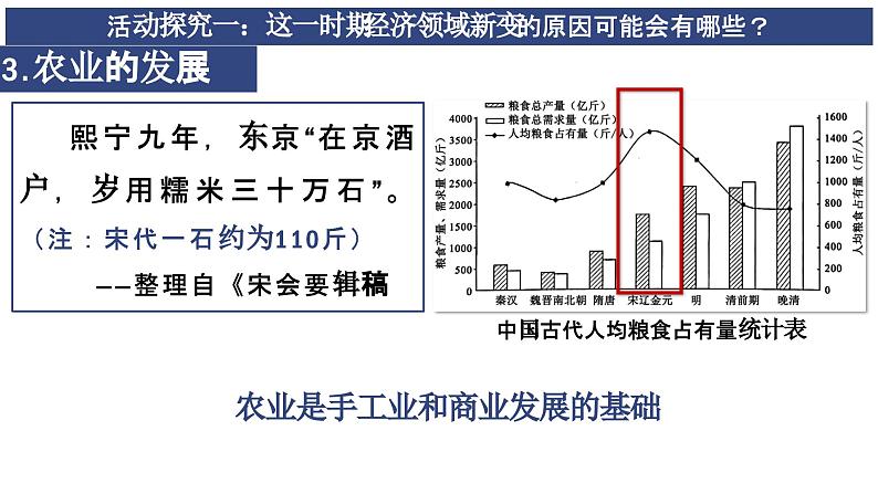 第11课 辽宋夏金元的经济与社会 公开课示范课件 2023-2024 部编版高中历史 必修上册第7页