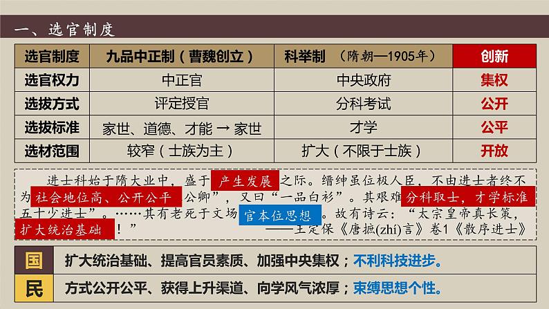 第7课 隋唐制度的变化与创新 公开课示范课件 2023-2024 部编版高中历史 必修上册第6页