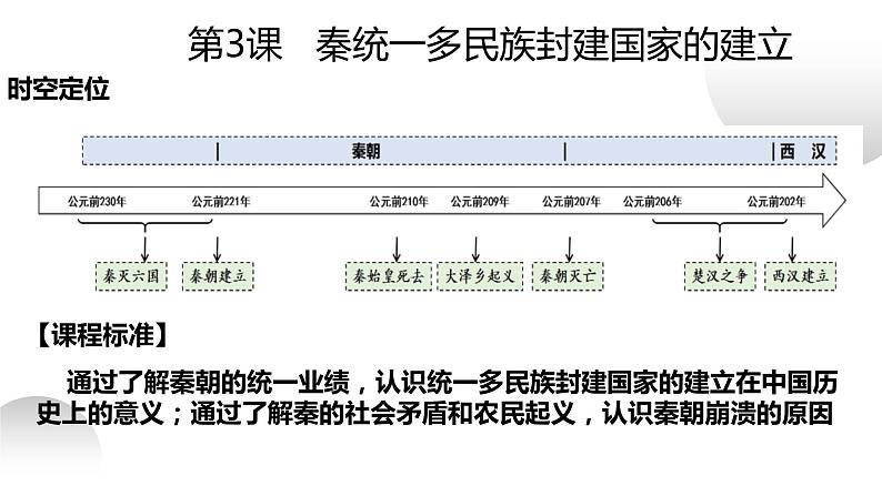 第3课 秦统一多民族封建国家的建立 课件01