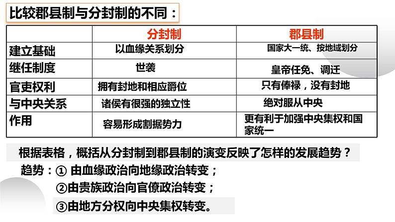 第3课 秦统一多民族封建国家的建立 课件06