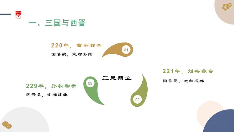 第5课 三国两晋南北朝的政权更迭与民族交融 课件第3页