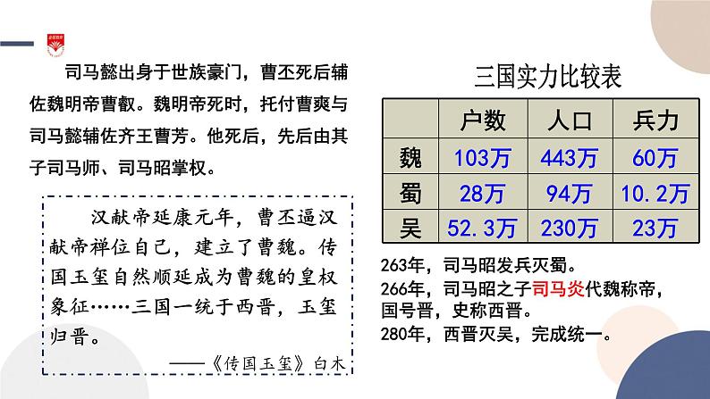 第5课 三国两晋南北朝的政权更迭与民族交融 课件第4页