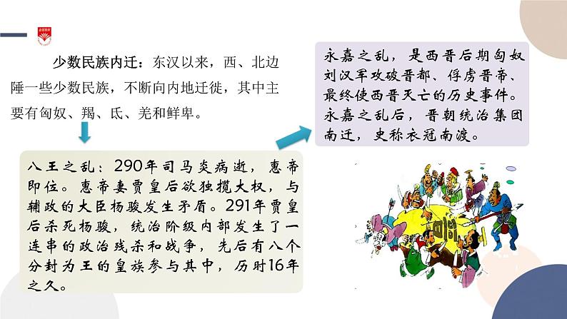 第5课 三国两晋南北朝的政权更迭与民族交融 课件第5页