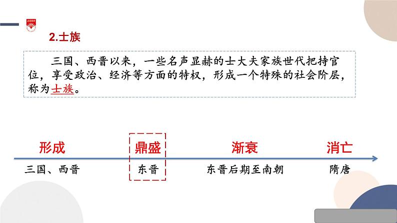 第5课 三国两晋南北朝的政权更迭与民族交融 课件第7页