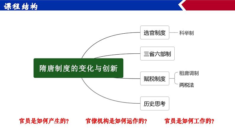 第7课 隋唐制度的变化与创新 优秀教学课件02