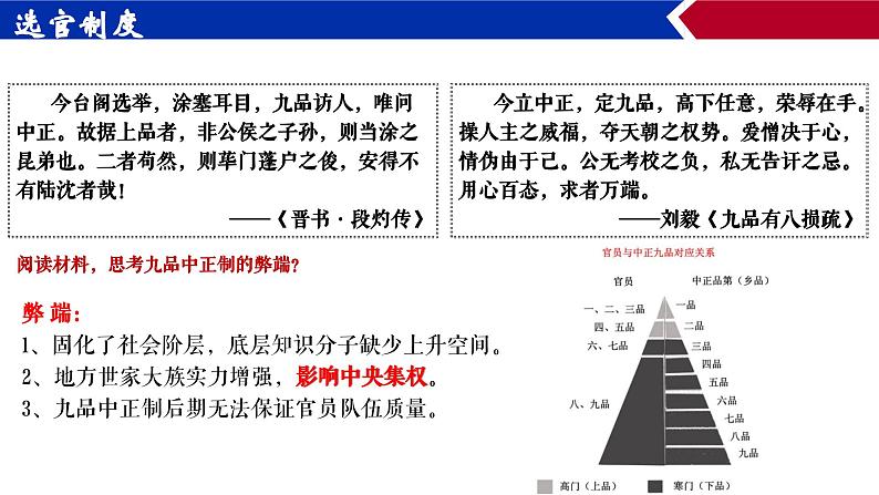 第7课 隋唐制度的变化与创新 优秀教学课件05