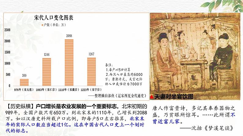 第11课 辽宋夏金元的经济与社会课件第1页