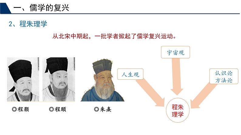 第12课 辽宋夏金元的文化优秀教学课件第4页