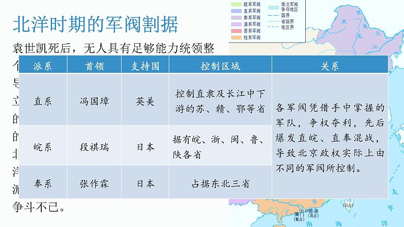 第20课 北洋军阀统治时期的政治、经济与文化课件06