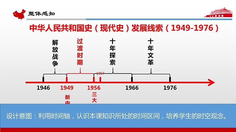 第26课 中华人民共和国成立和向社会主义的过渡说课课件第7页