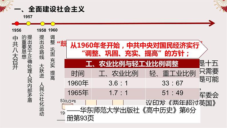 第27课 社会主义建设在探索中曲折发展课件第5页