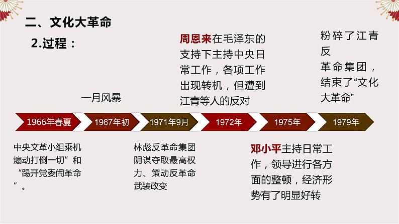 第27课 社会主义建设在探索中曲折发展课件第7页