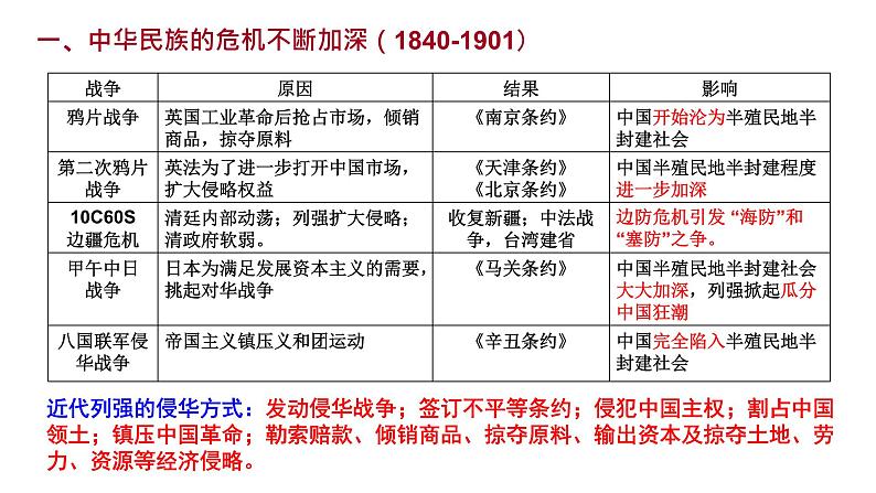 第五单元晚晴时期的内忧外患与救亡图存课件第5页