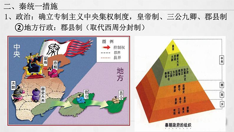 第3课 秦统一多民族封建国家的建立 课件第6页