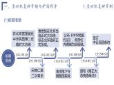 第20课 北洋军阀统治时期的政治、经济与文化课件