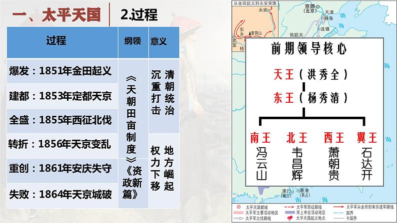 第17课 国家出路的探索与列强侵略的加剧课件第6页