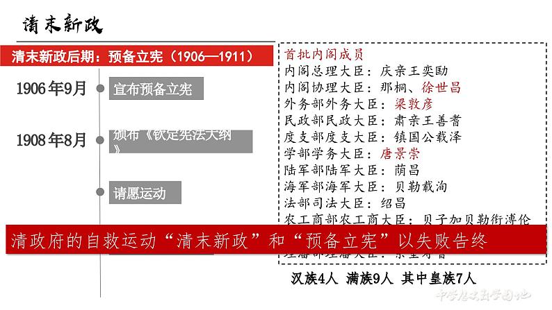 高中历史 中外历史纲要（上） 第19课 辛亥革命课件04