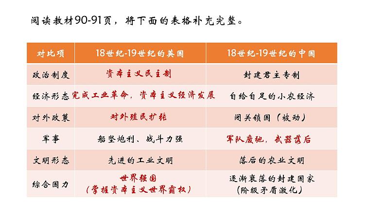 第16课 两次鸦片战争优秀教学课件06