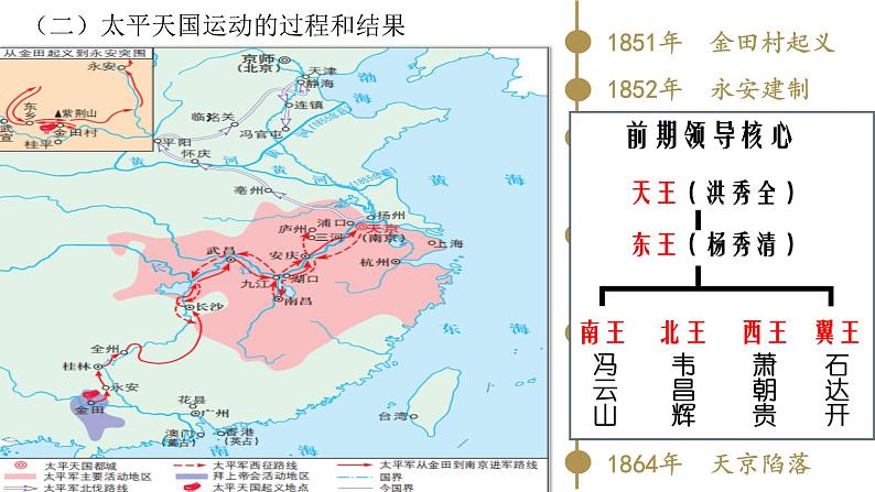 第17课 国家出路的探索与列强侵略的加剧课件第5页