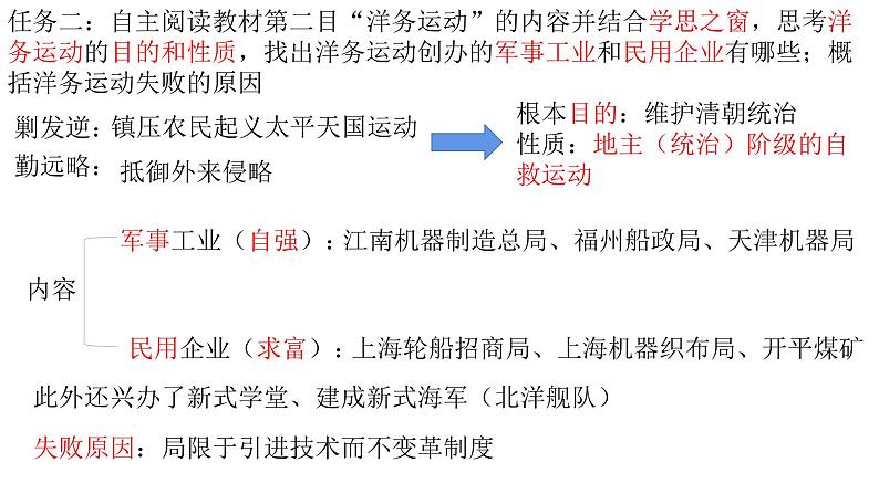 第17课 国家出路的探索与列强侵略的加剧课件第8页