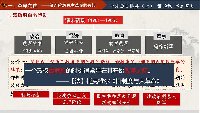第19课 辛亥革命优秀教学课件第5页