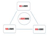 第26课 中华人民共和国成立和向社会主义的过渡 公开课课件