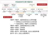 第26课 中华人民共和国成立和向社会主义的过渡课件