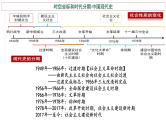 第26课 中华人民共和国成立和向社会主义的过渡课件