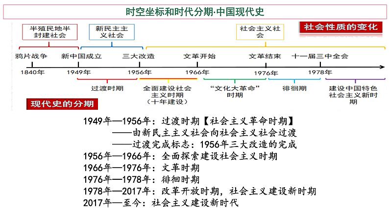 第26课 中华人民共和国成立和向社会主义的过渡课件第1页